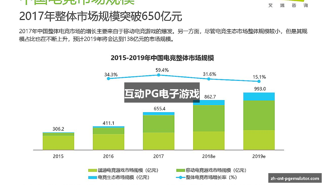 互动PG电子游戏